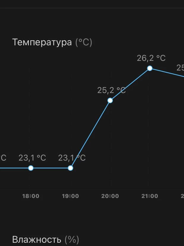 Пришел очень быстро, комнату 15(кв.м) нагрел на 3 градуса за 2 часа. Работает отлично, выглядит супер, удобно стоит) за такой аппарат цена огонь❤️‍🔥посмотрим сколько прослужит