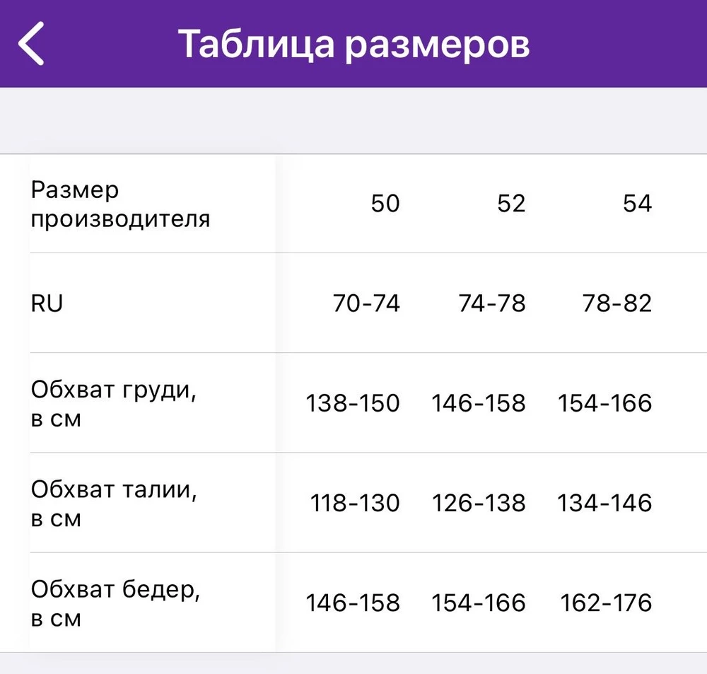 Размер 56 соответствует 56. Вопрос к размерной таблице, почему там указаны размеры от 70го??