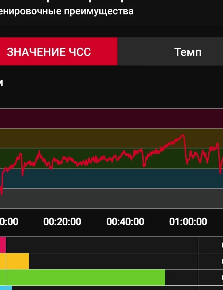 Сначала не разобрались, но продавец помог. Работает отлично, 4 тренировки на отлично. Не спадает. К часам не подсоединяла, нужно было именно к телефону, все отлично получилось.  
Обязательно поменяйте батарейку !