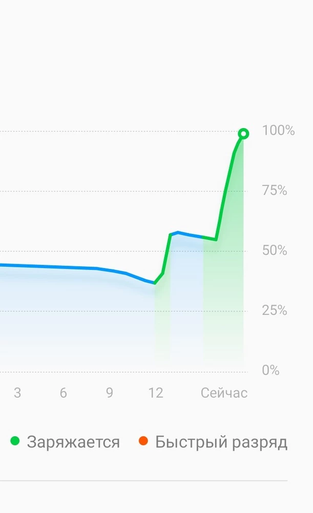 Работает полностью как заявлено производителем. Зарядка телефона идёт как и от розетки. После зарядки 50%погасла одна кнопка. Заряжался до полного 3 часа. Первое время тормозил отзываться на нажатие кнопки, теперь норм. Греет, светит, заряжает, вибрирует). Я довольна, надеюсь надолго).