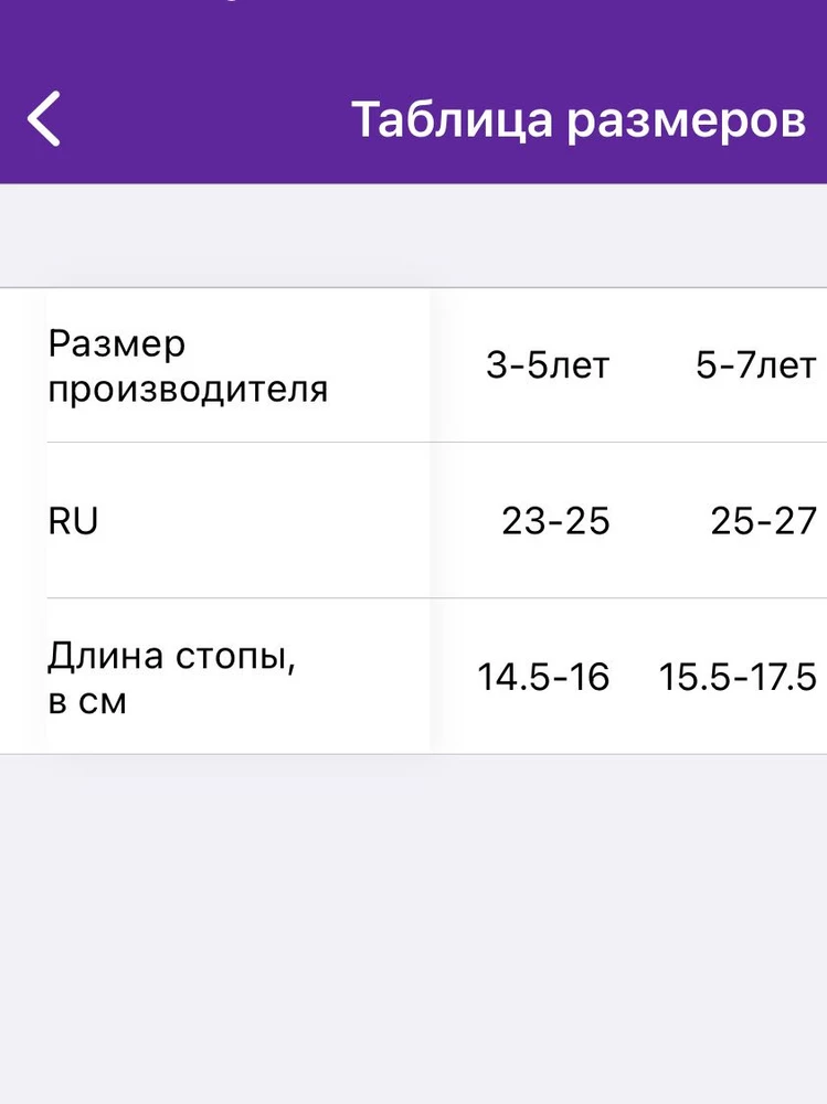 Товар не соответствует размерной сетке! 5-7 лет, размер стопы 15,5-17,5см,ориентировалась на размер стопы. Заказала,пришли в желтых разводах,показала продавцу несоответствие размеров,сразу оформили возврат по качеству и несоответствию. Носки 300 рублевые,а за то что я грязные огромные носки вернула, вайлдберриз списал 100 р с баланса!браво маркетплейсу и продавцу! Очень надеюсь,что эти 100рублей выведут ваш бизнес на новый уровень!
