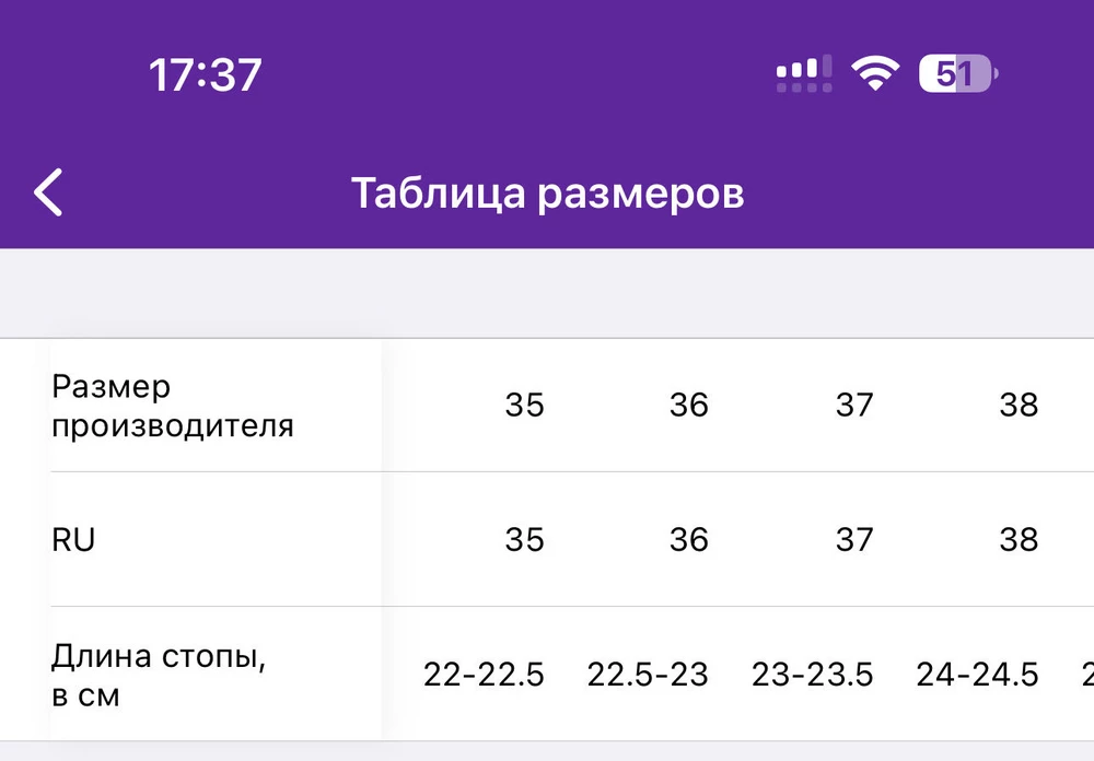 Сказать, что я расстроена, - ничего не сказать. Покупала к мероприятию, производитель заявляет, что они маломерят, но по факту просто 1-1,5 см торчит, где пятка… у меня твердый 37 и 23,5 см по стопе. 36 уже не заказать, т.к. нет в наличии. Максимально расстроена. Придется в короткие сроки искать что-то другое. Визуально очень красиво смотрятся. Возврат