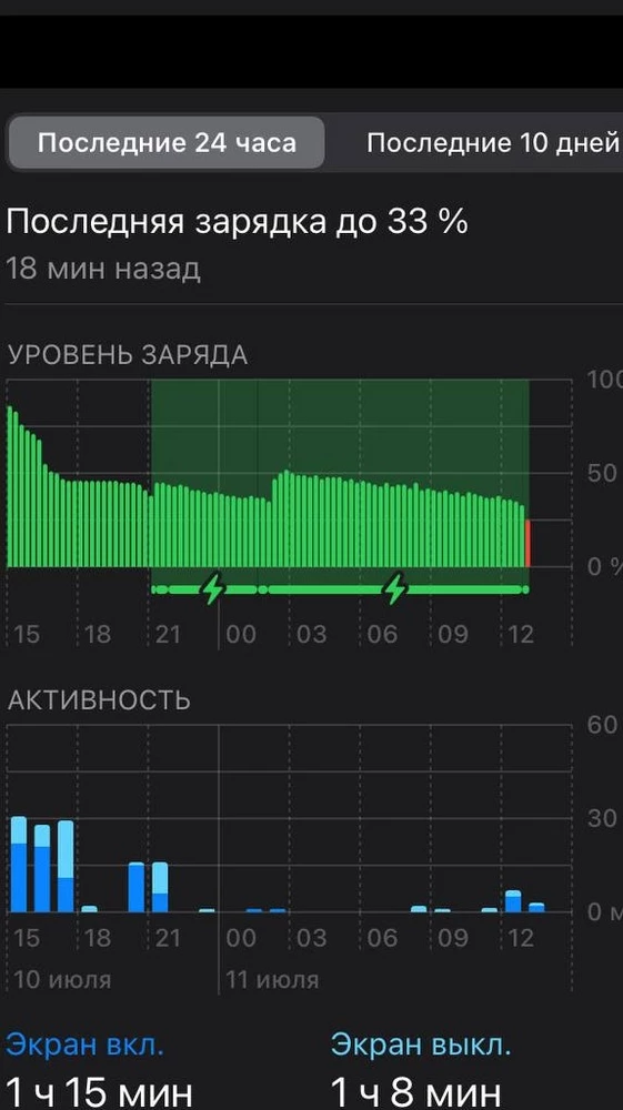 Купил месяц назад работал очень хорошо но сейчас он не работает наноч поставил на зарядку и на утро 30 процентов