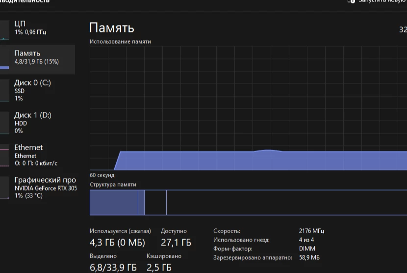 Память  взяла частоту в 2176 и прошла тест на стабильность,чипы памяти Hynix.Рекомендую к покупке тем кто хочет апгрейдить свой пк!