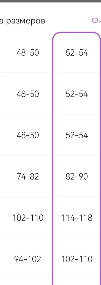 качество хорошее, но мне трусы не подошли.
50-52 был бы просто 100% попадание.
мои ОТ 86-88, ОБ 114. размер 52-54 оказался великоват: если резинки прилегали нормально, но слегка свободно, то сетка почти не прикасалась к телу и висела как шортики. 
обратите внимание, что резиночка - окантовка широкая и может натирать. 
доставка быстрая. упаковано хорошо. товар отправили в первый раз.