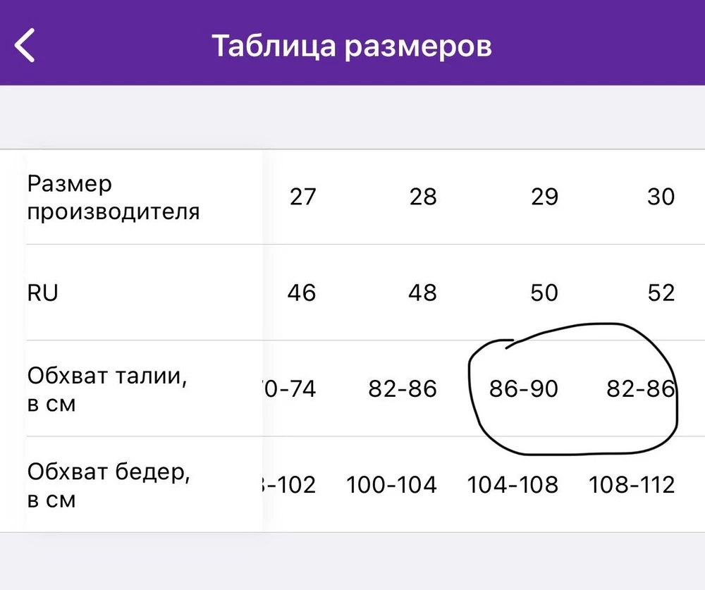 Заказала 30 размер. Мои параметры: талия 80 см и бедра 104 см. Производитель указывает по размерам , что талия до 86 см и бедра до 112. Хотя 29 размер талия до 90 см талия. Путаница явно какая-то. По факту еле застегнула. Пуговица еле пролазиет, очень сложно застегнуть, даже не примеряя шорты. Внизу топорщатся . Не сели на мою фигуру.