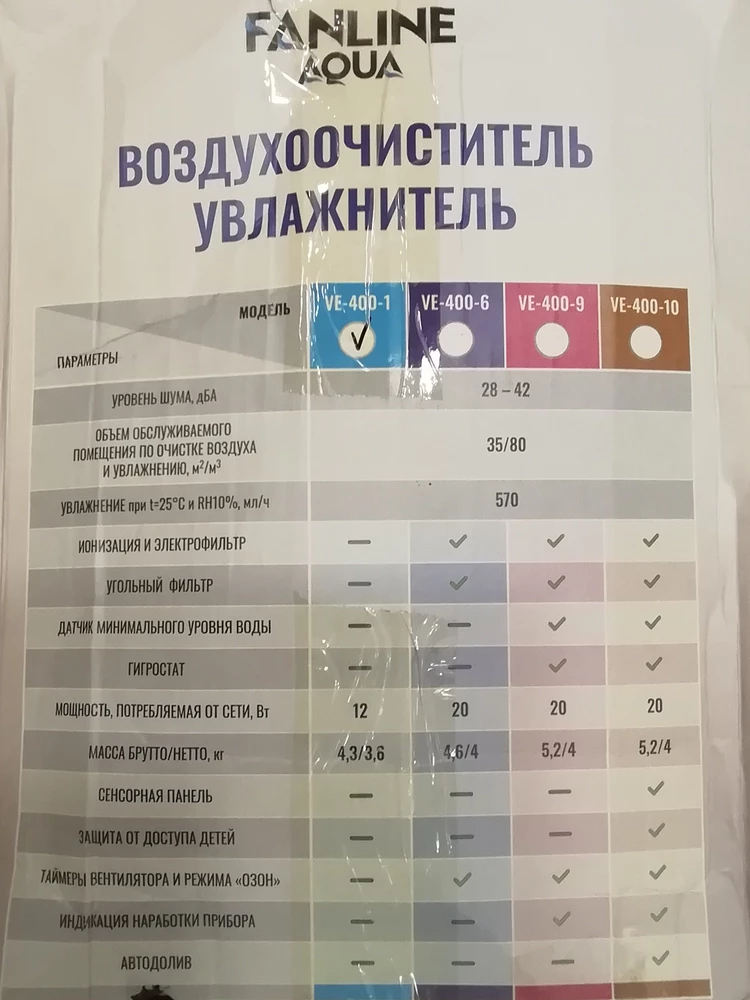 Увлажняет хорошо, 500мл в час испаряет как и заявлено. Недостатки: достаточно шумный, и очень яркие светодиоды подсветки, это частично решается залепливпнием внутреннего светодиода  (снаружи не видно что залеплено). Шумные вентиляторы можно заменить на другие но я не пробовал это делать. В целом своих денег стоит, других аналогичных предложений с высокой производительностью и адекватной ценой я не нашёл.