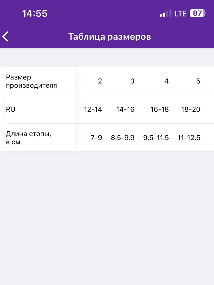 Ориентируясь на таблицу размеров заказала размер 5: Длина стопы 11-12,5. Конечно же пришли просто огромные носки, шестимесячный ребенок в них утонет 🤦🏻‍♀️
В связи с чем вопрос: что за фантастические цифры в вашей таблице размеров, уважаемый продавец? И почему покупатели должны оплачивать возврат на основании вашей некорректной информации?