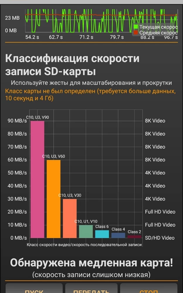 ТОВАР НЕ СООТВЕТСТВУЕТ указанным критериям ! ЗАПИСЬ всего 30 мб/с а продается под видом  140 Мб/с. Это ст.159 УК РФ. Брал для квадрокоптера под запись видео в 4к нужно не менее 100 Мб/с. Продавец обманул. Сделал тест в двух приложениях на разных устройствах - результат одинаковый - чуть более 20 Мб/с. В самих свойствах этой карты стоит год создания - 1970 ...что то очень старое внутри, но в новой обертке. Непотребство !