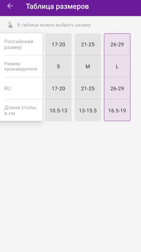 Снимаю звезду за несоответствие в таблице размеров и карточке товаров. В таблице  размеров максимальная длина стопы 19см указана ( я заказала L на длину 16,5см они впритык, и ни о каких 19см не может быть и речи - они просто не налезут, если даже на 16,5см в натяжку налезли). Жаль нет больших размеров, так как сама идея со стопами хорошая. Подс в карточке товаров указано длина изделия у размера L 14см, но если перемерить то 12см длина изделия, и естественно и по стопе выходить меньше см, делаю вывод что они маломерят.